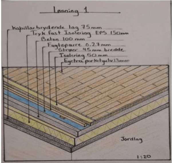 Annotated floor solution