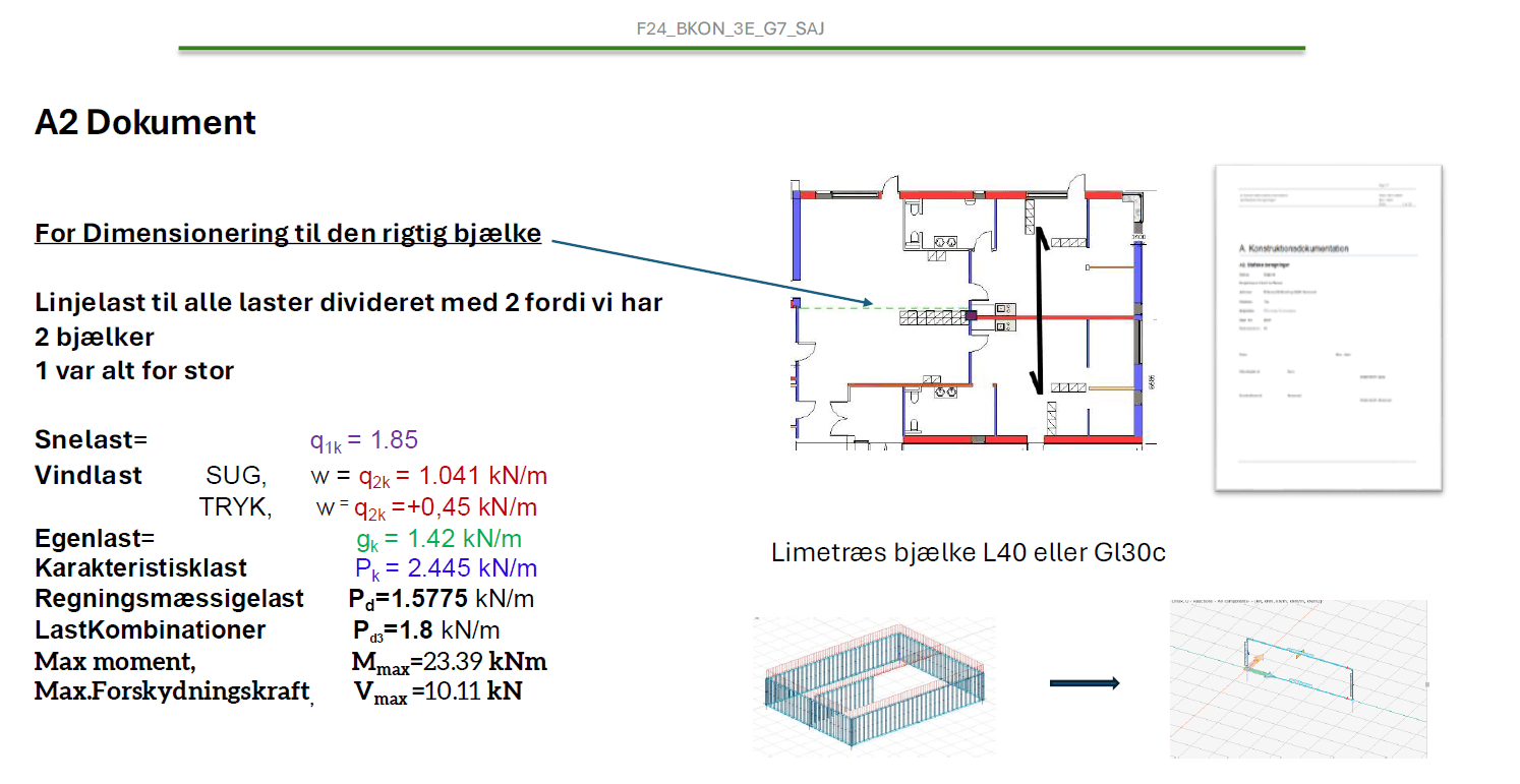 Beam sizing and structural model