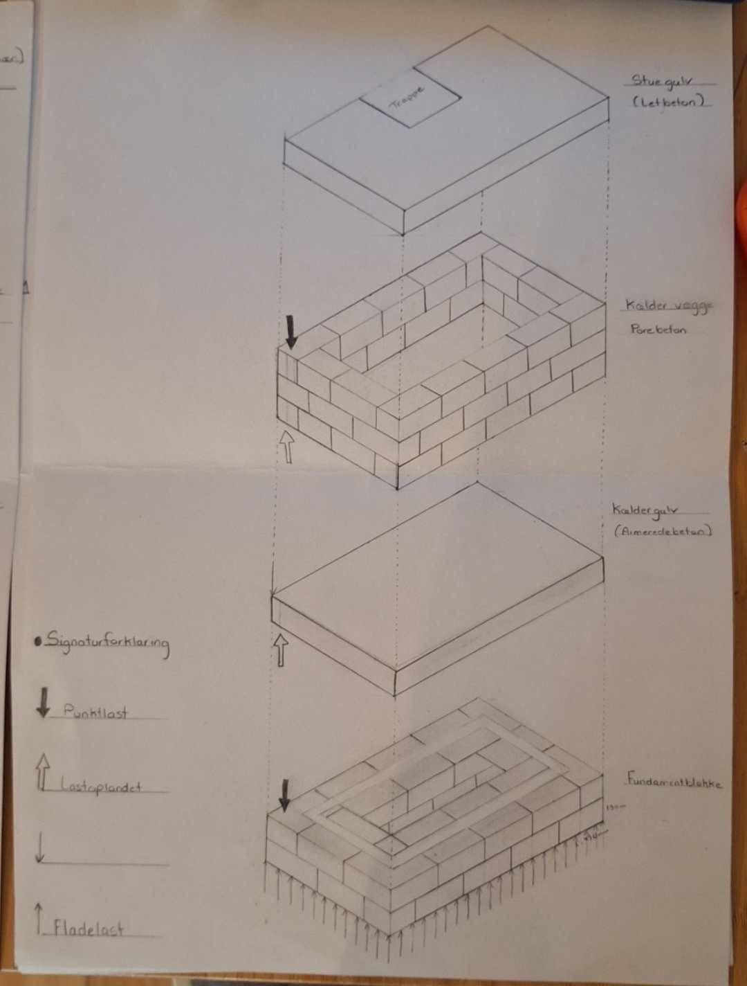 Foundation and basement - exploded sketch