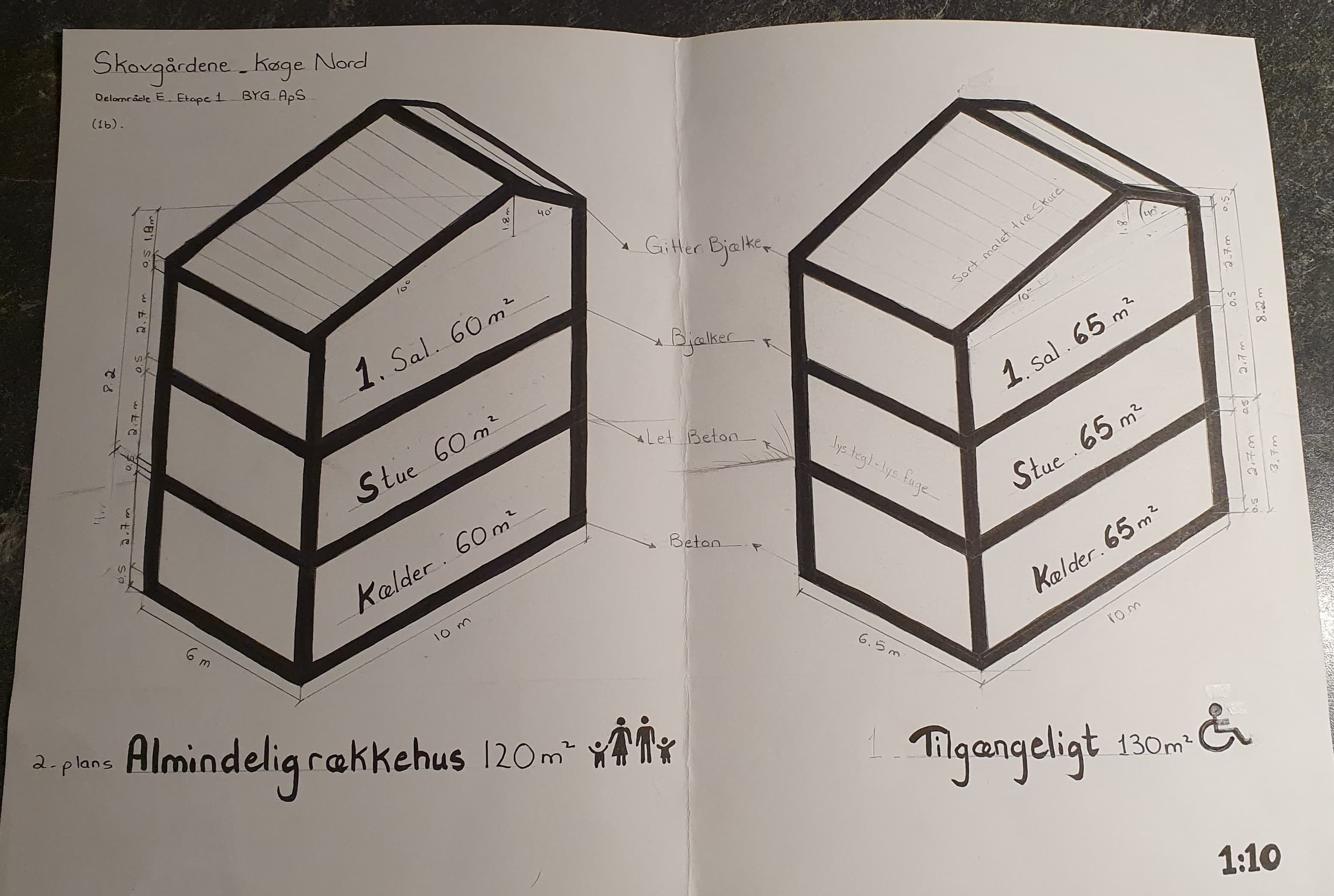 Skovgårdene - housing concepts