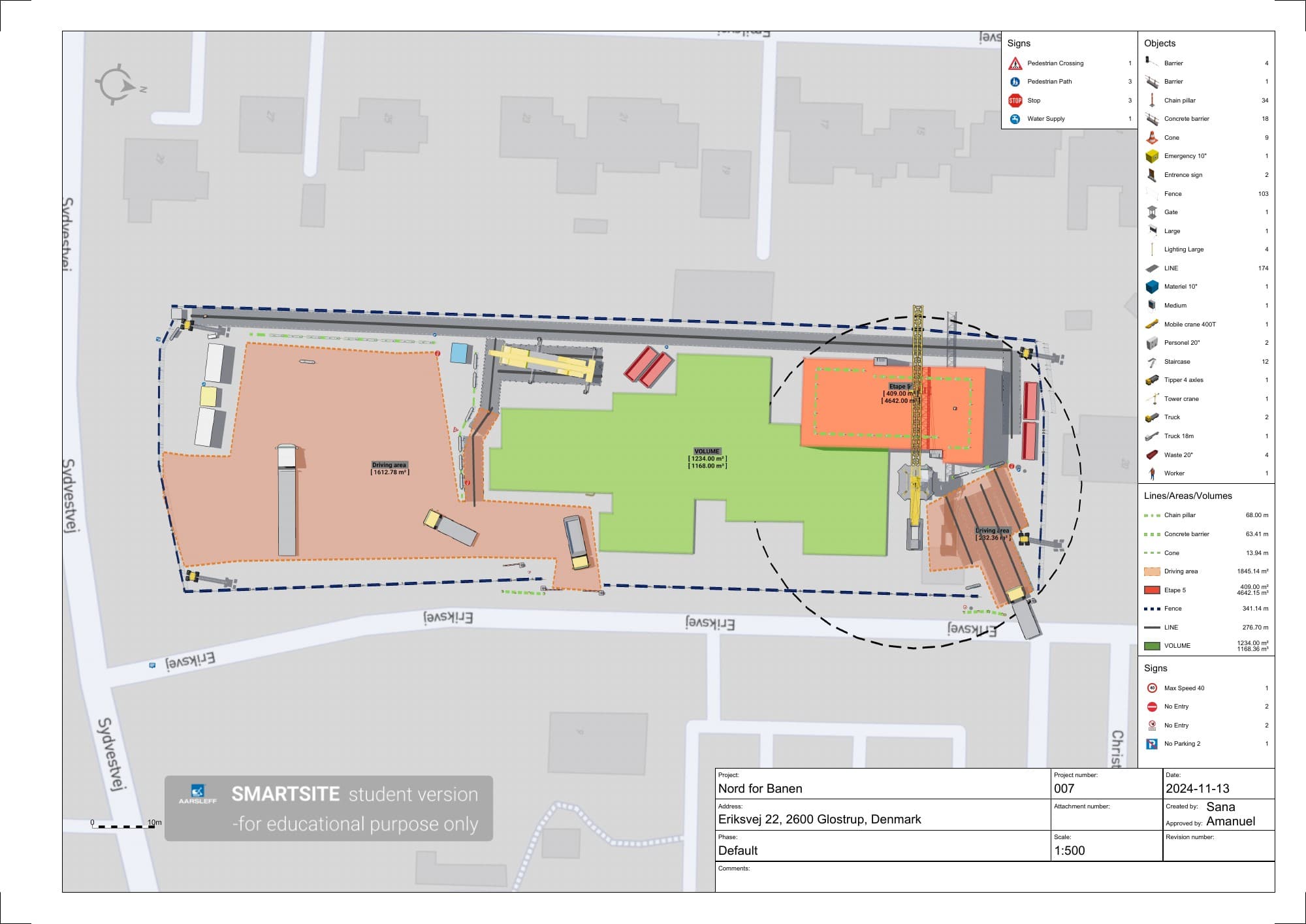 Nord for Banen - site logistics