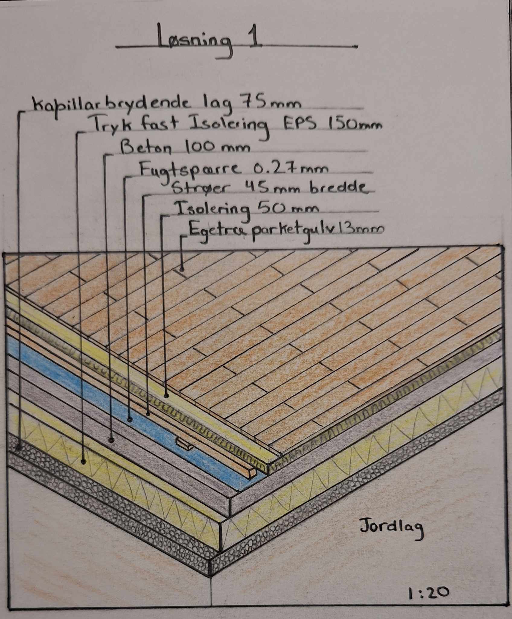 Ground-floor construction alternatives